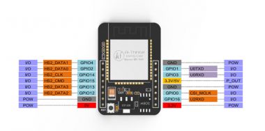 free download esp32 cam pinout